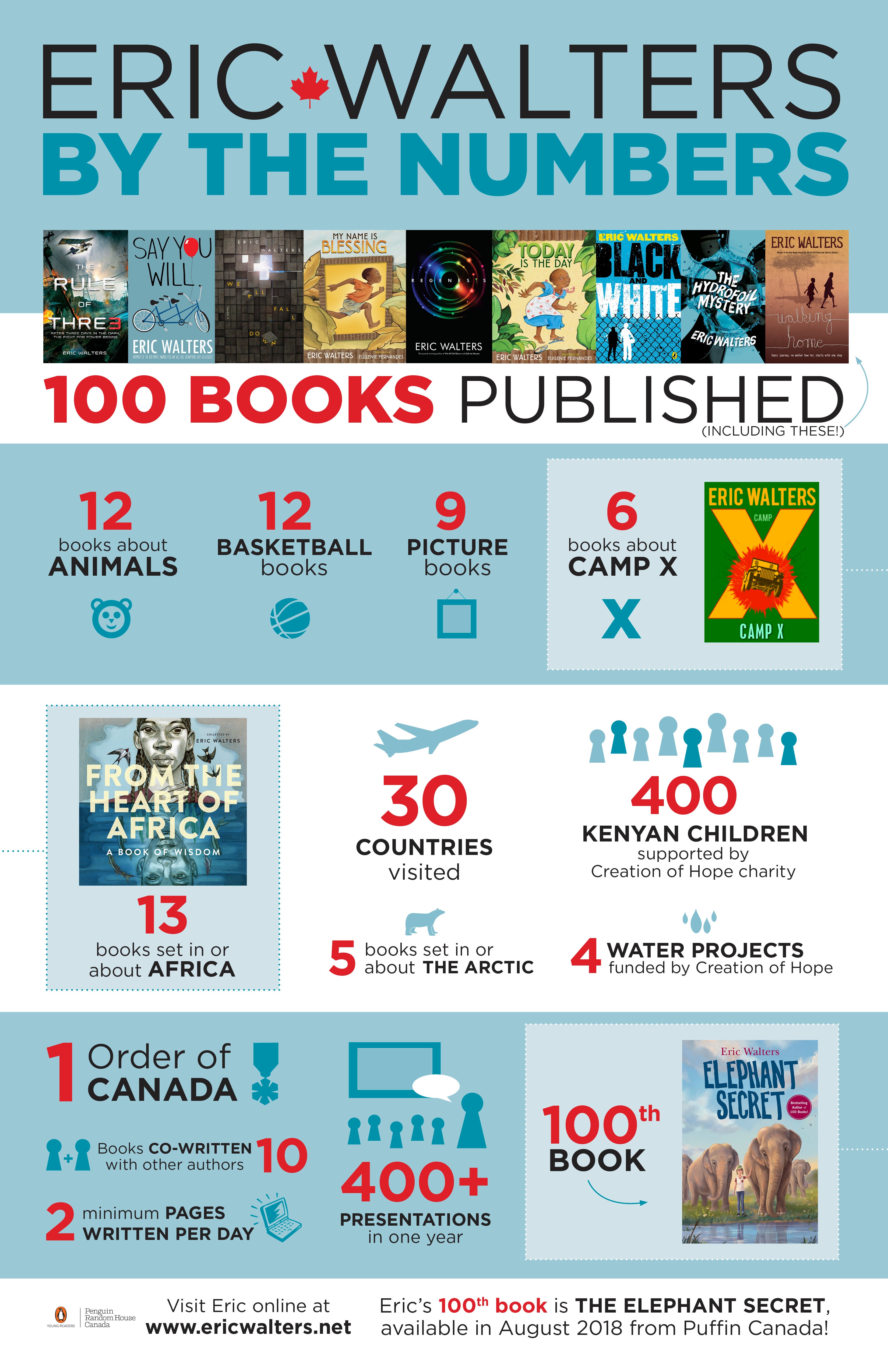 Eric Walters 100th Book